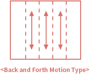 Back and Forth Motion Type