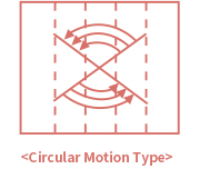 Circular Notion Type