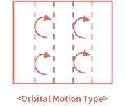 Orital Motion Type